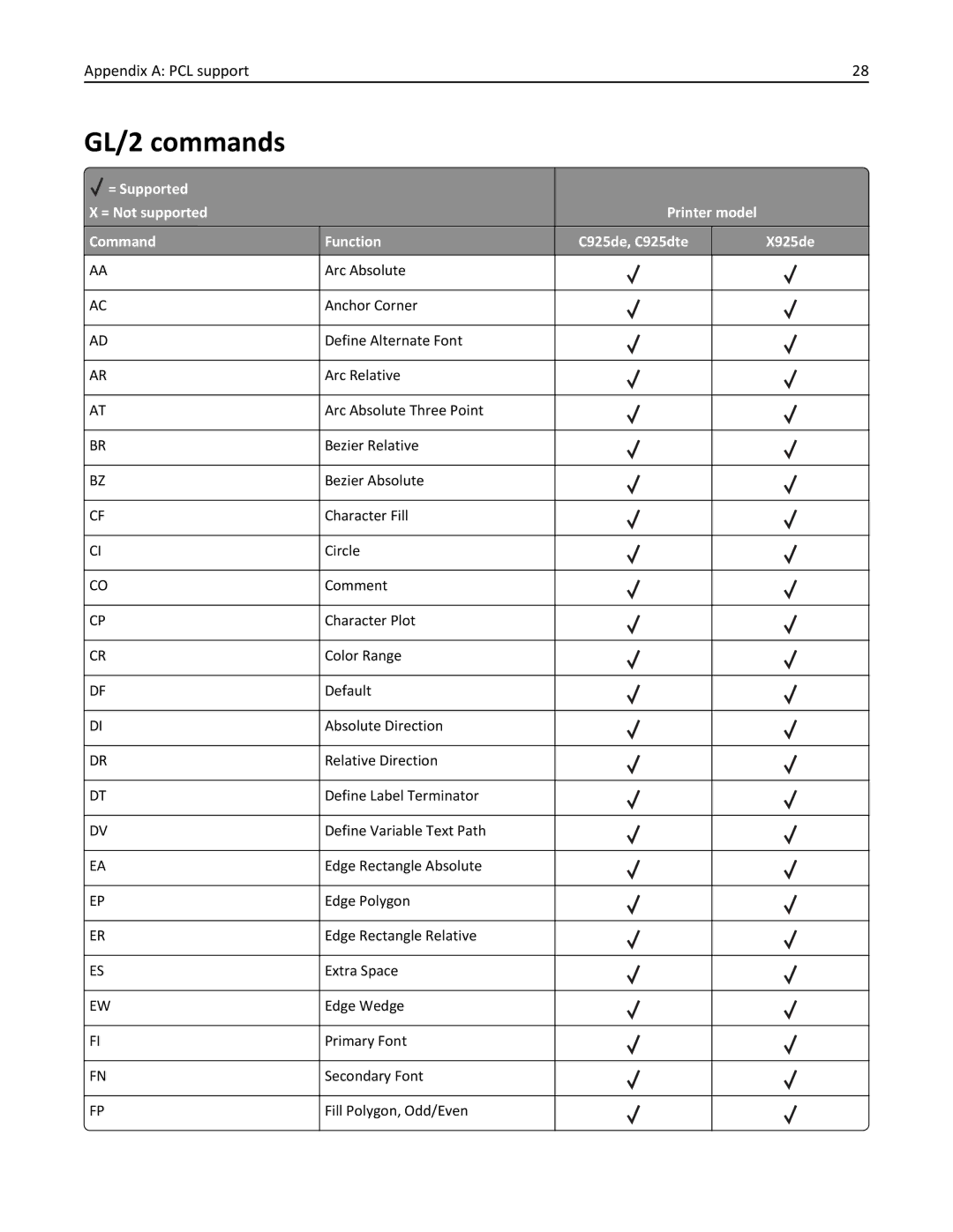 Lexmark 925de, 925dte manual GL/2 commands 