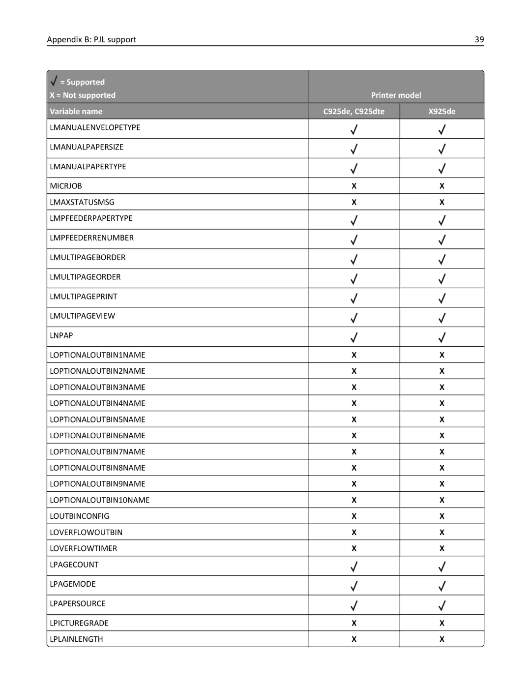 Lexmark 925dte, 925de manual Appendix B PJL support 