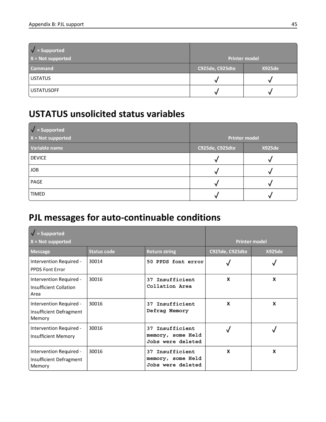 Lexmark 925dte, 925de manual Ustatus unsolicited status variables, PJL messages for auto-continuable conditions 