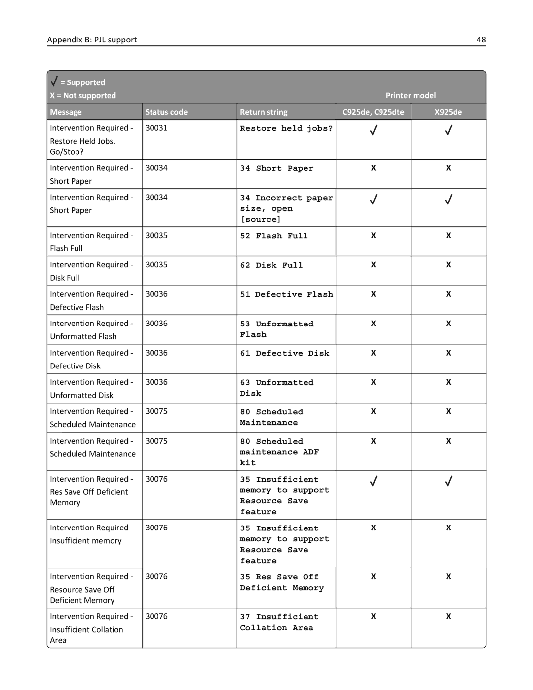 Lexmark 925de Restore held jobs?, Short Paper, Incorrect paper, Size, open Source, Flash Full, Disk Full, Defective Flash 