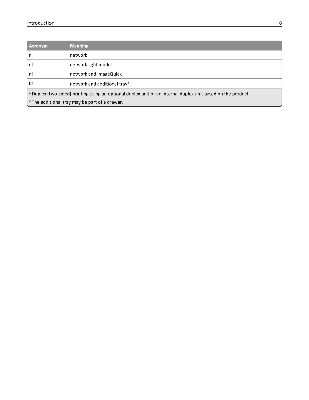 Lexmark 925de, 925dte manual Network 