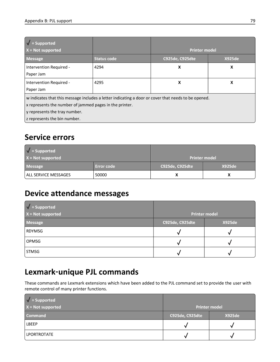 Lexmark 925dte, 925de manual Service errors, Device attendance messages, Lexmark‑unique PJL commands 