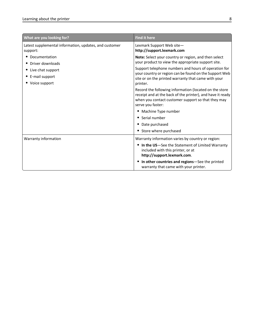 Lexmark 925de, 925dte manual Other countries and regions -See the printed 