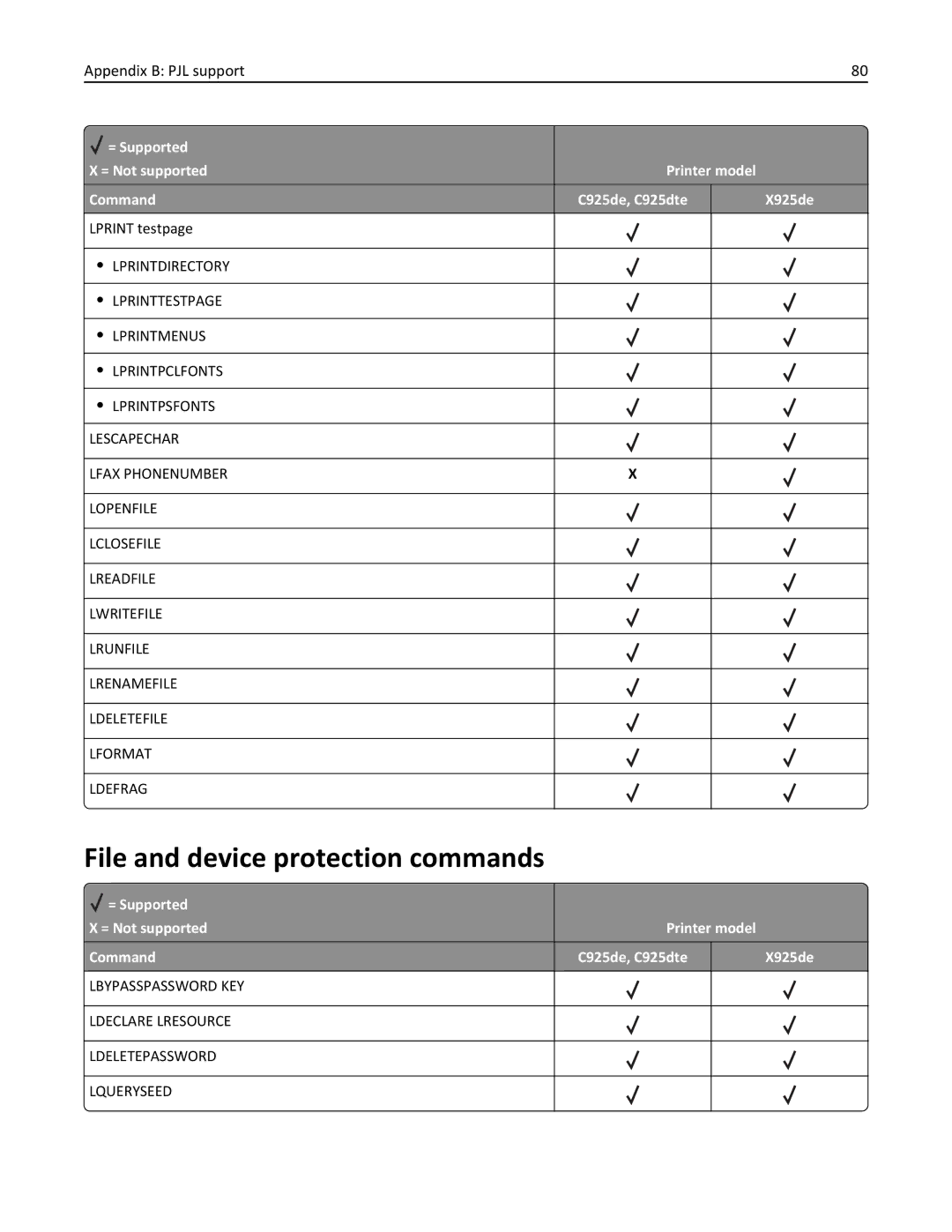 Lexmark 925de, 925dte manual File and device protection commands 