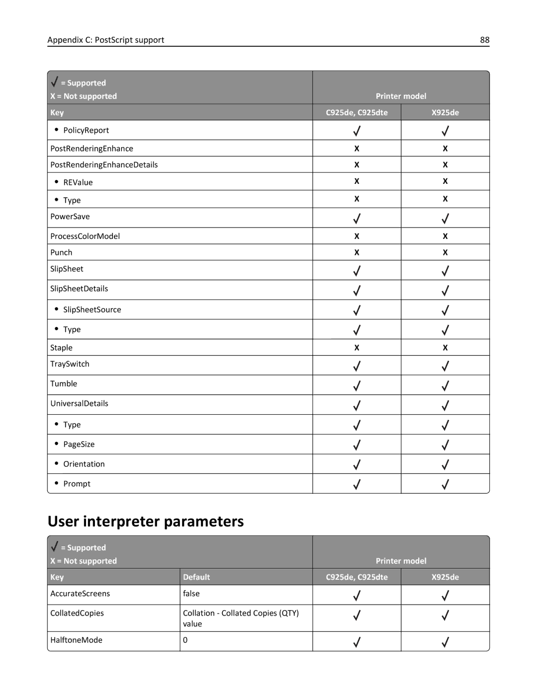 Lexmark 925de, 925dte manual User interpreter parameters 