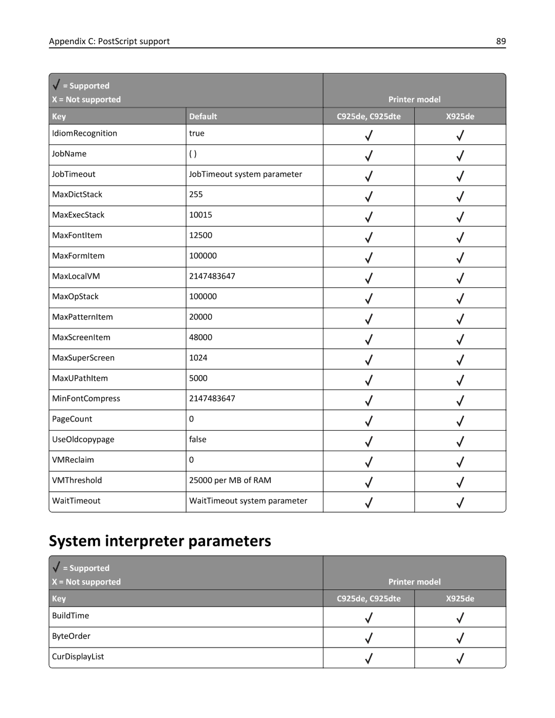 Lexmark 925dte, 925de manual System interpreter parameters 