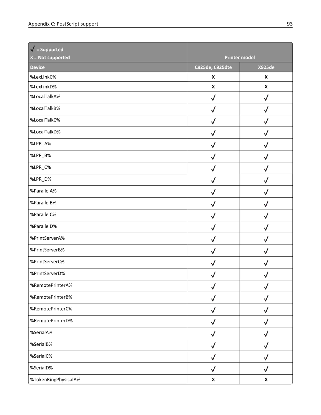 Lexmark 925dte, 925de manual Lpra% Lprb% Lprc% Lprd% 