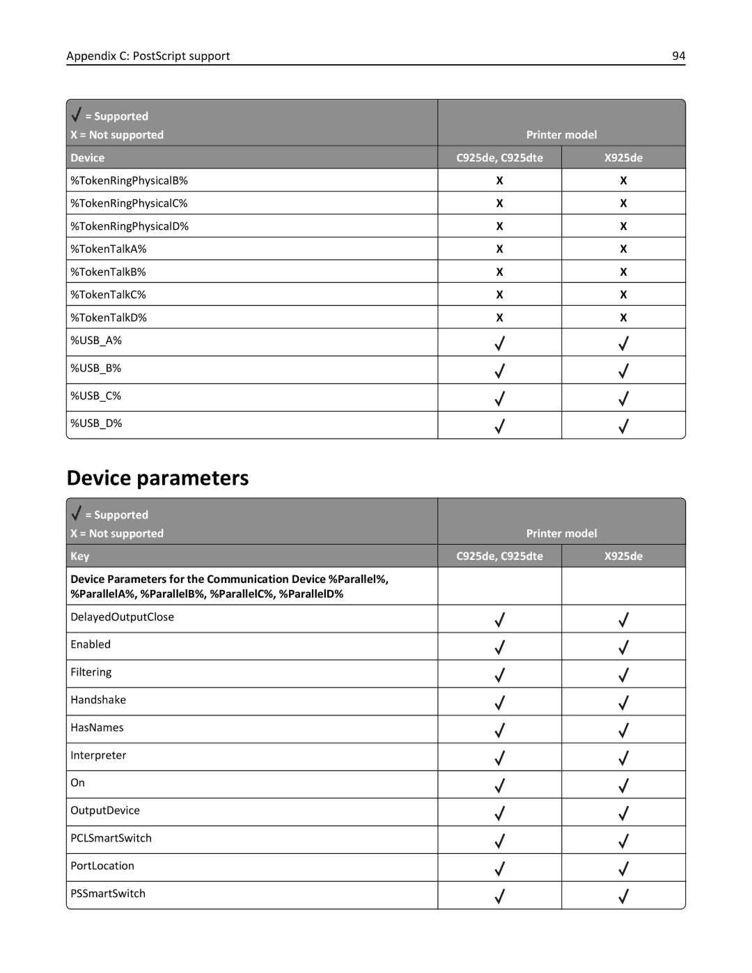 Lexmark 925de, 925dte manual Usba% Usbb% Usbc% Usbd% 