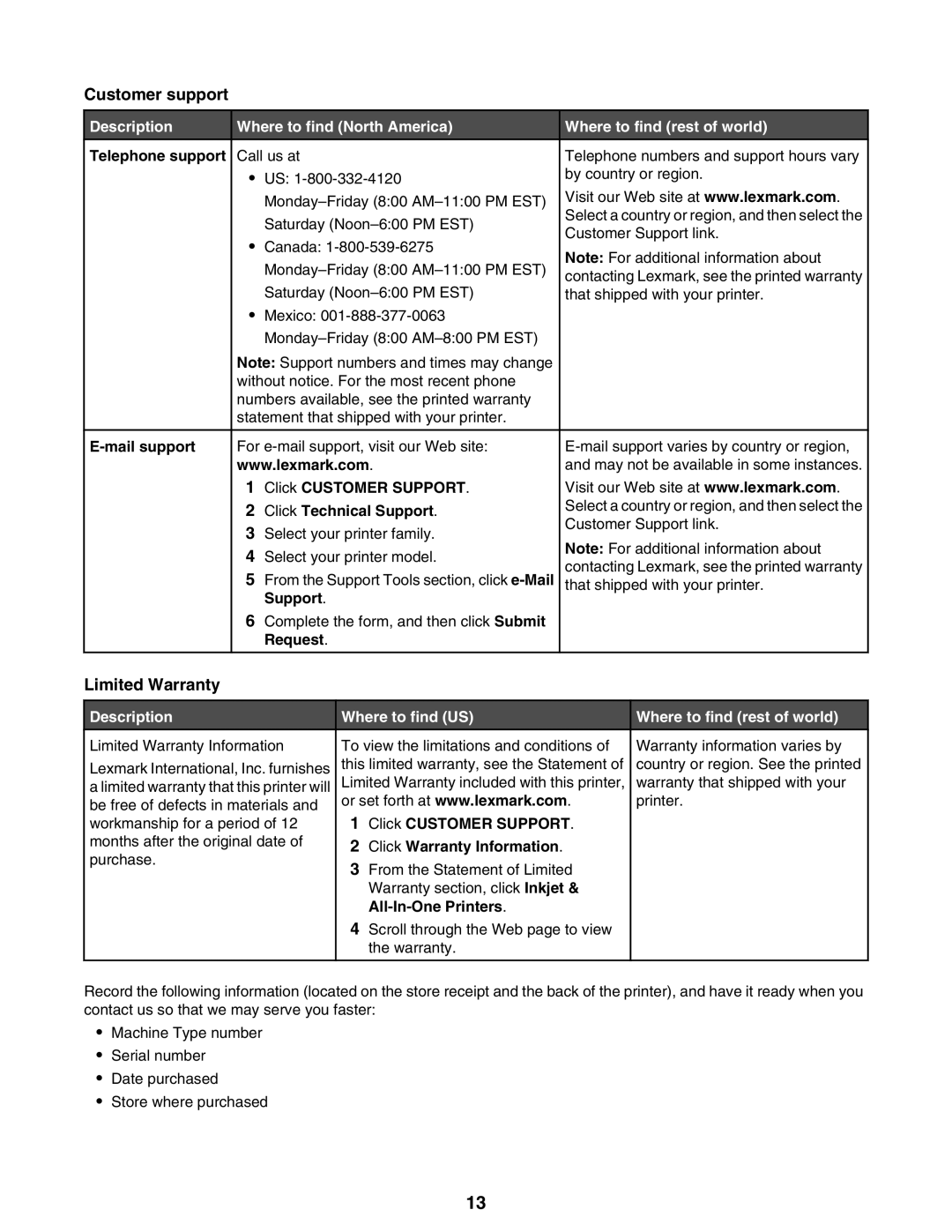 Lexmark 9300 Series manual Description Where to find US Where to find rest of world 