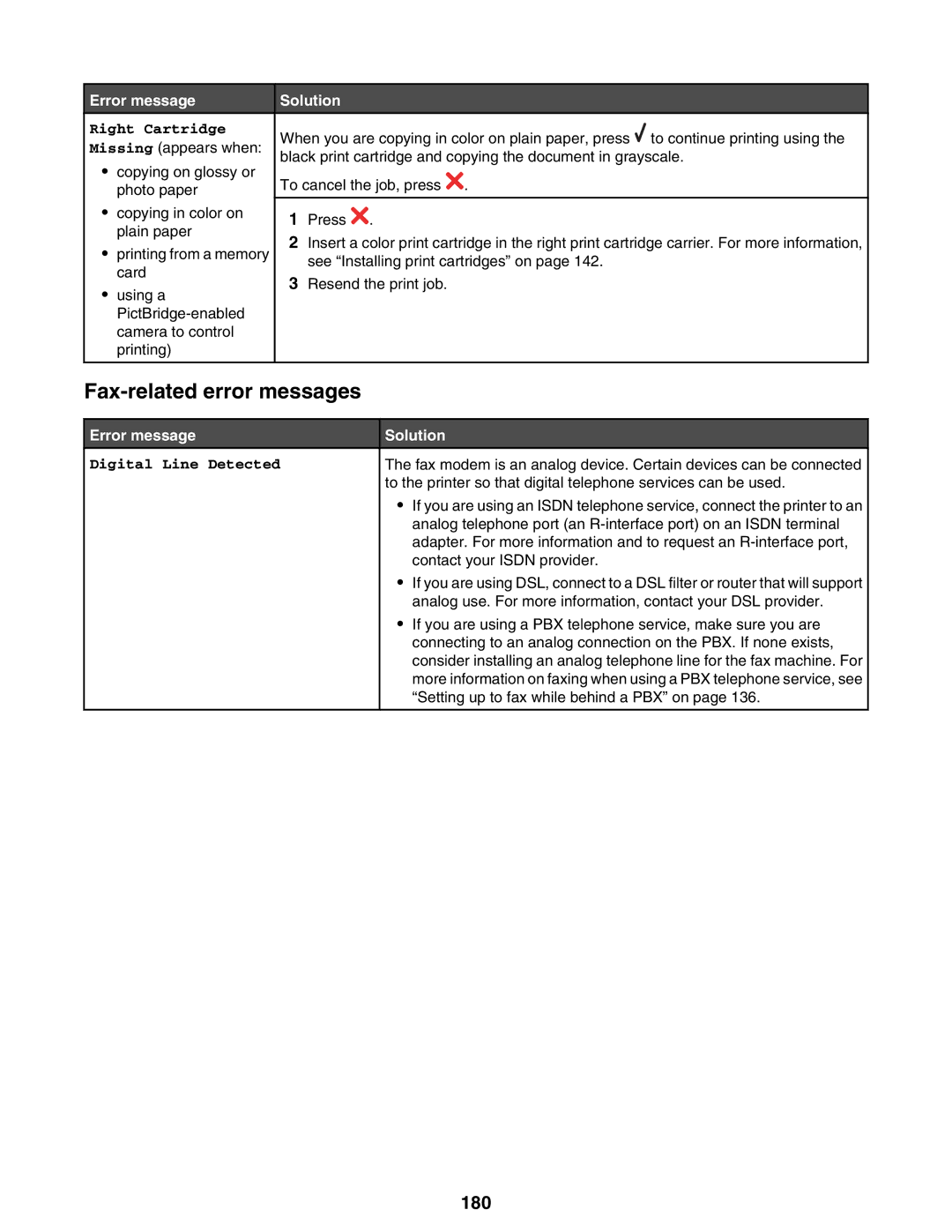 Lexmark 9300 Series manual Fax-related error messages, 180, Error message Solution 