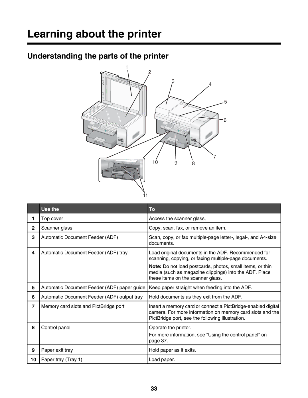 Lexmark 9300 Series manual Learning about the printer, Understanding the parts of the printer, Use 