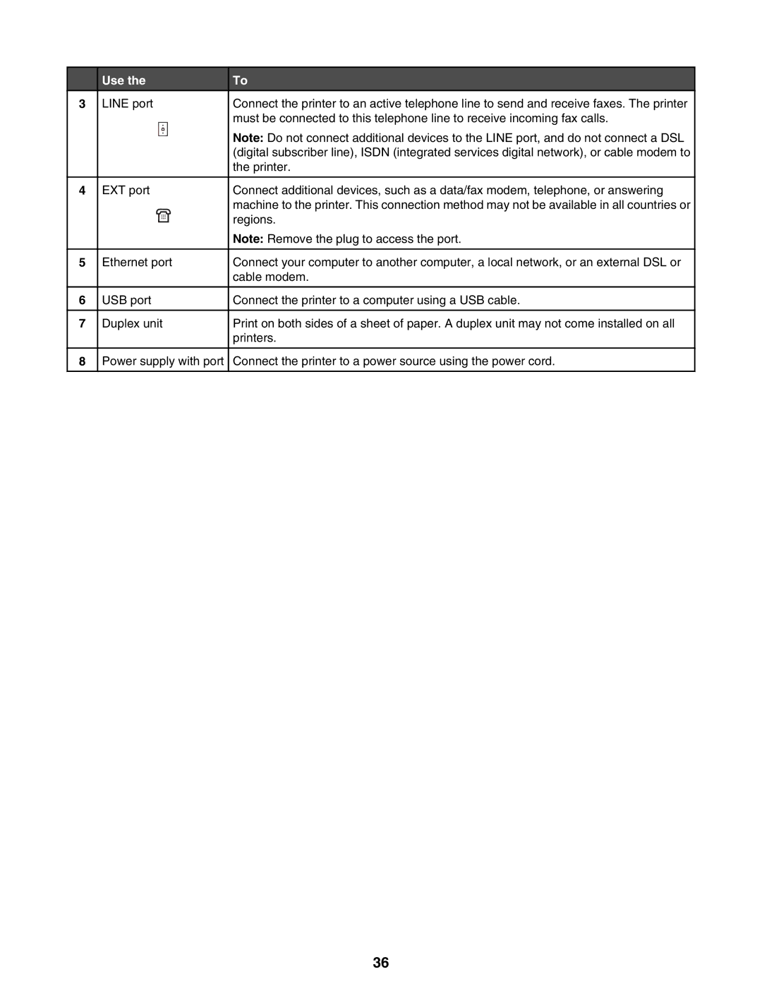 Lexmark 9300 Series manual Use 