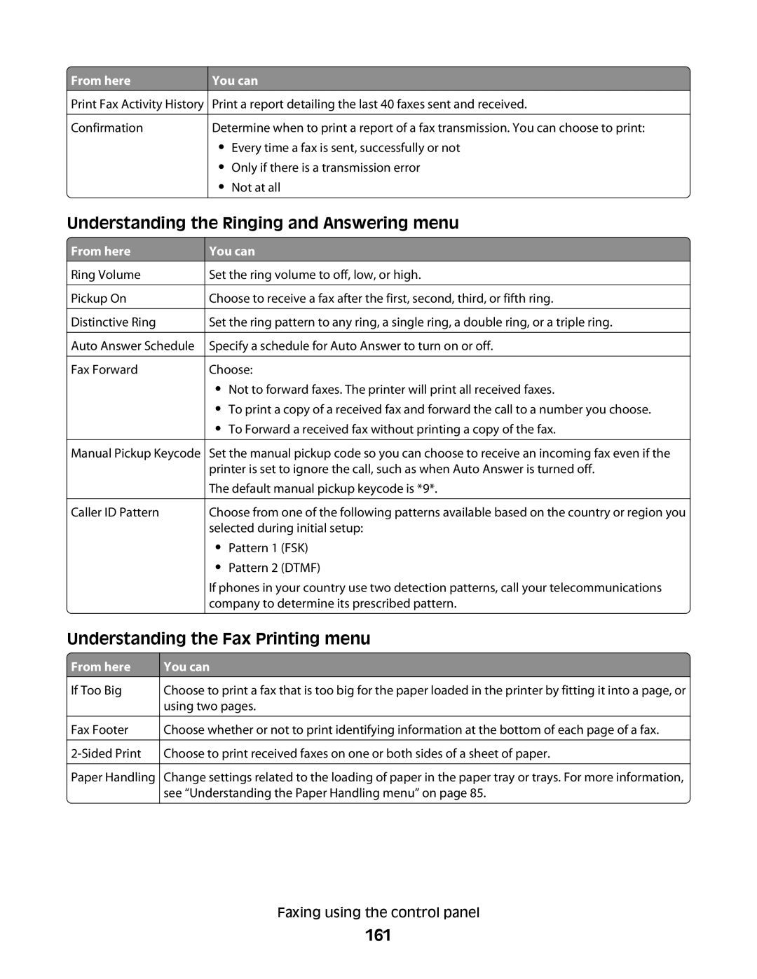 Lexmark 9500 Series manual Understanding the Ringing and Answering menu, Understanding the Fax Printing menu, 161 