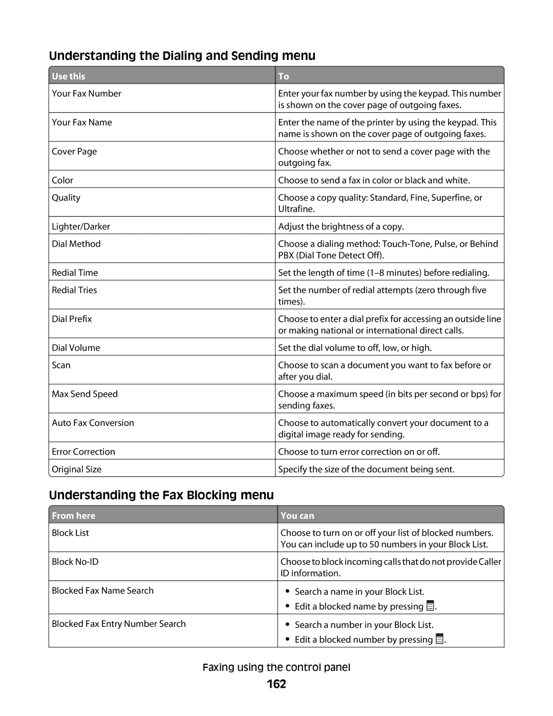 Lexmark 9500 Series manual Understanding the Dialing and Sending menu, Understanding the Fax Blocking menu, 162, Use this 