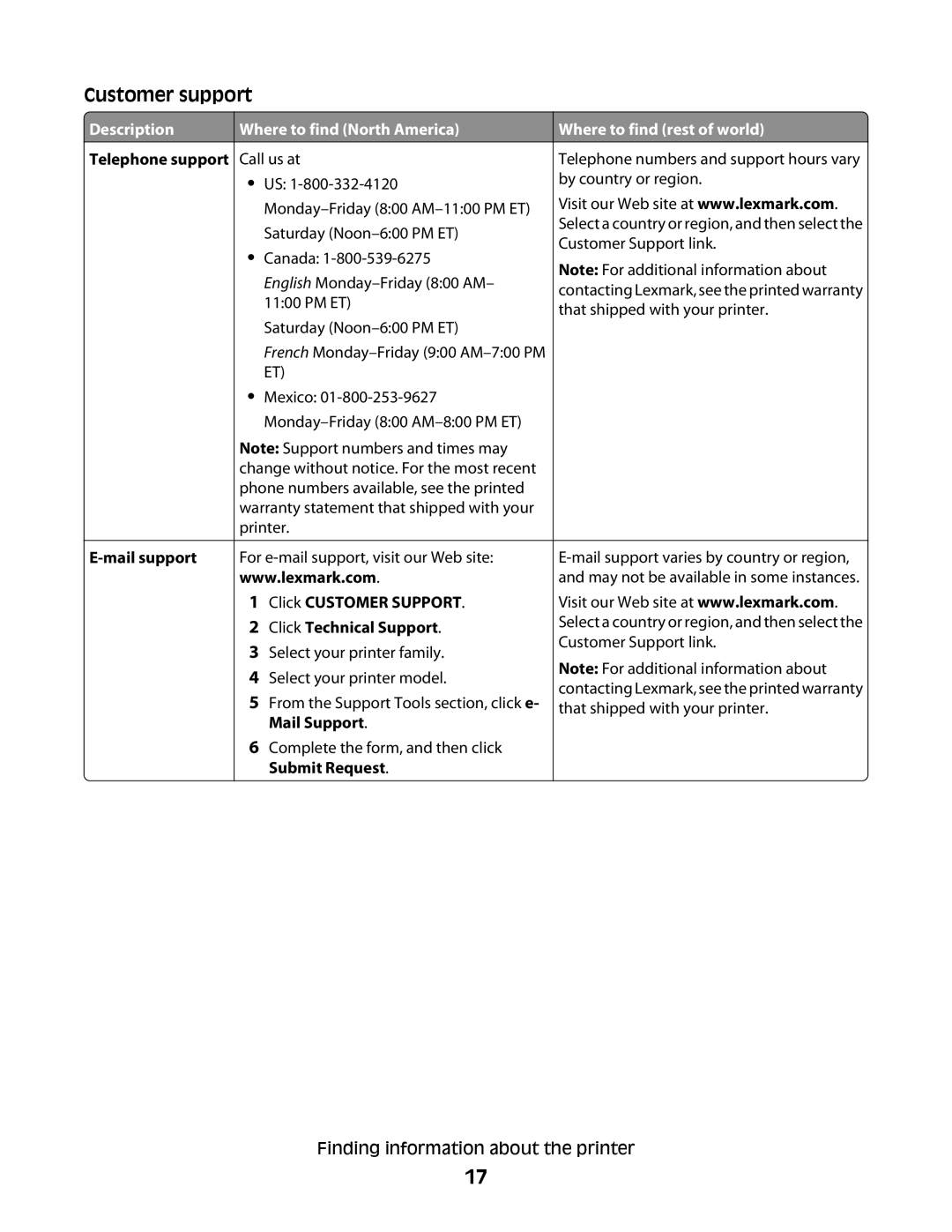 Lexmark 9500 Series manual Mail support, Where to find North America, For e-mail support, visit our Web site 