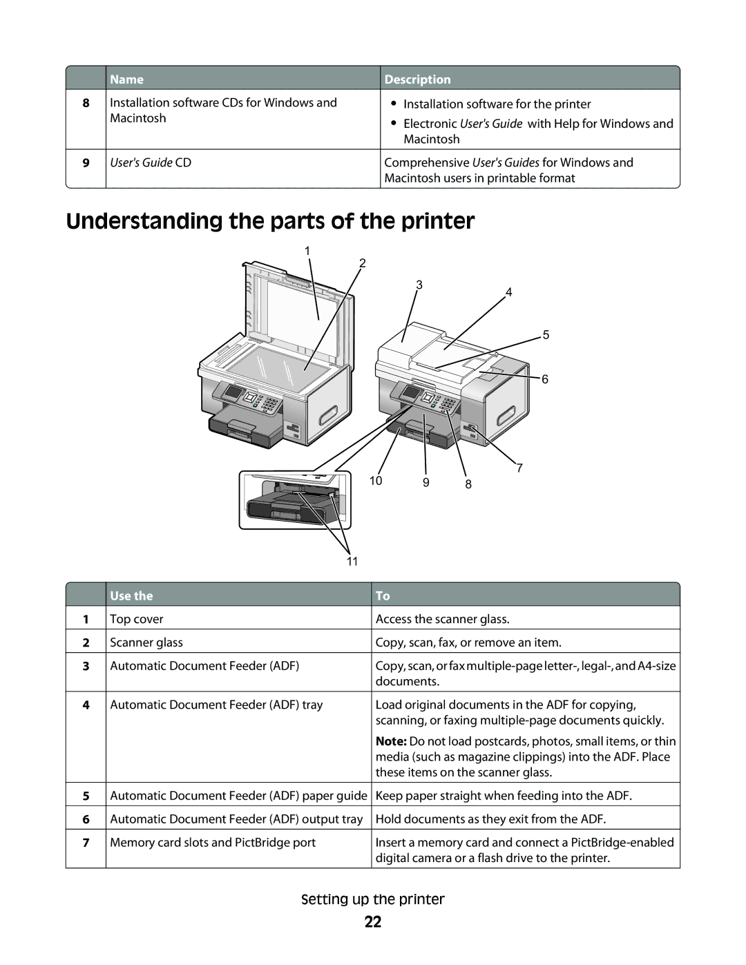 Lexmark 9500 Series manual Understanding the parts of the printer, Use 