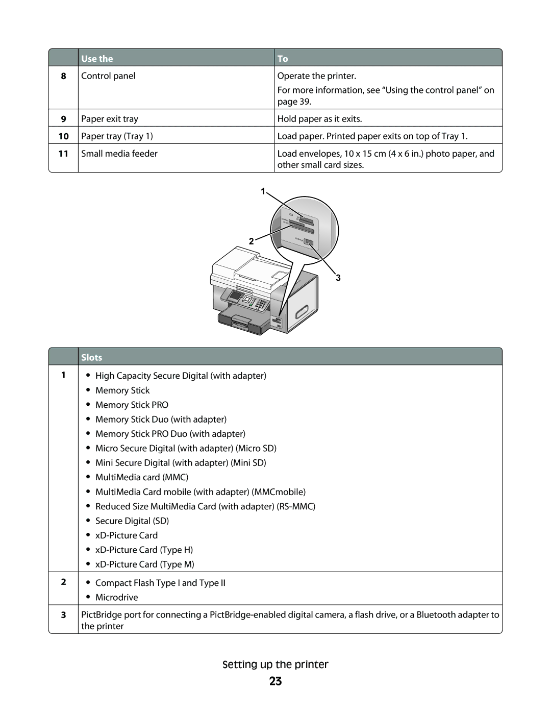 Lexmark 9500 Series manual Slots 