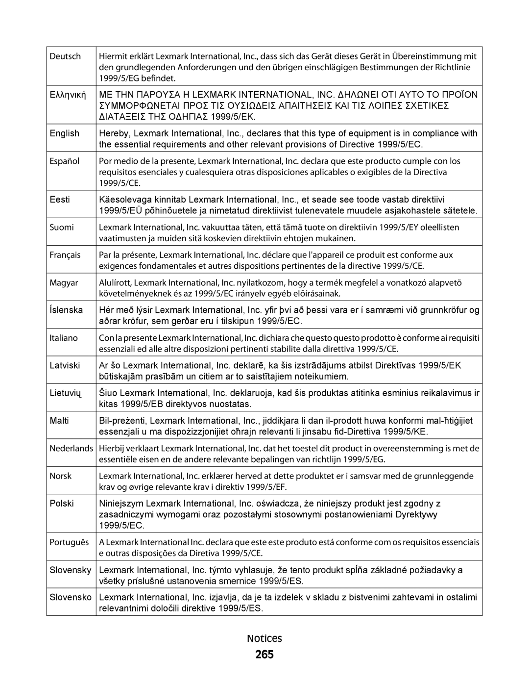 Lexmark 9500 Series manual 265 