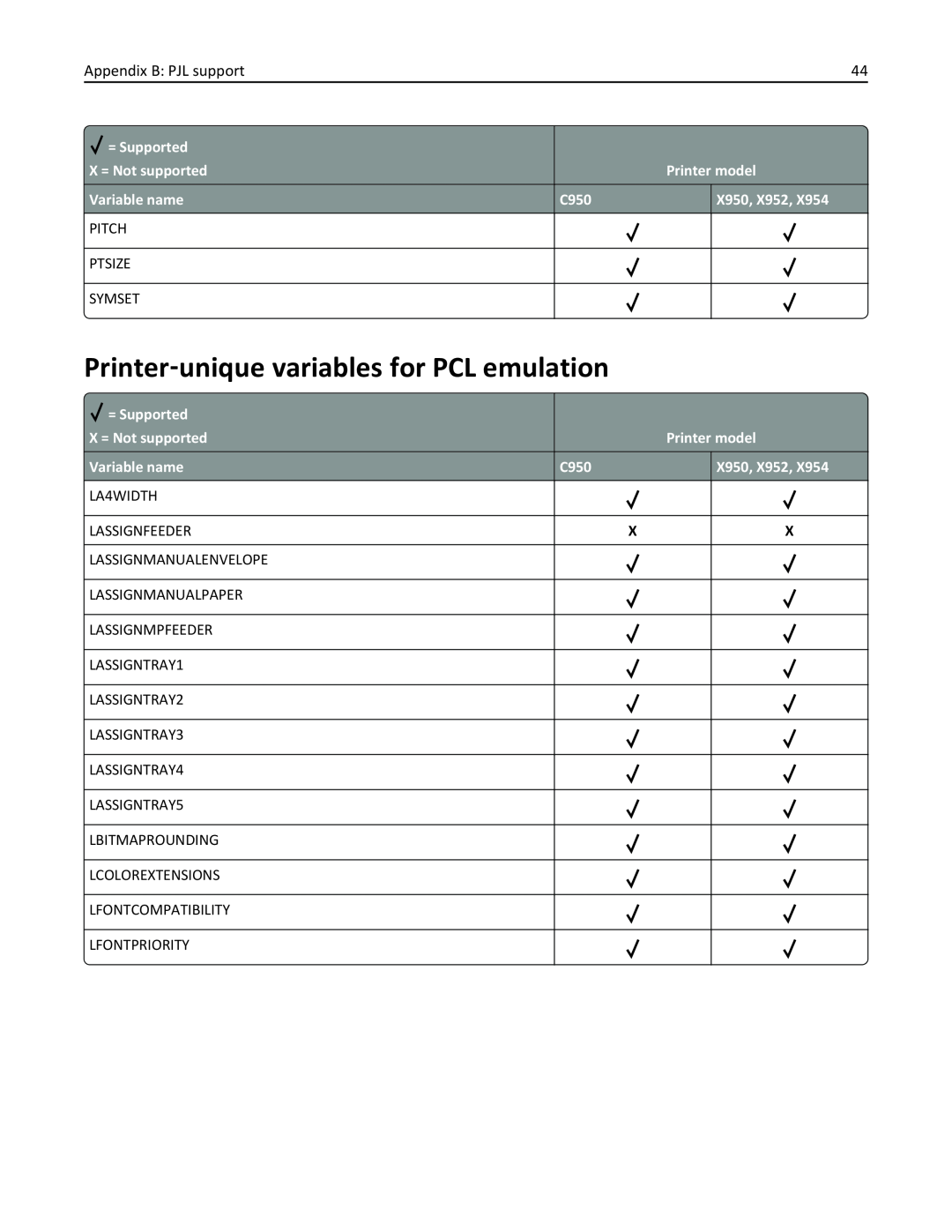 Lexmark 952DTE, 952DE, 950DE, 954DE, 954DHE manual Printer‑unique variables for PCL emulation 