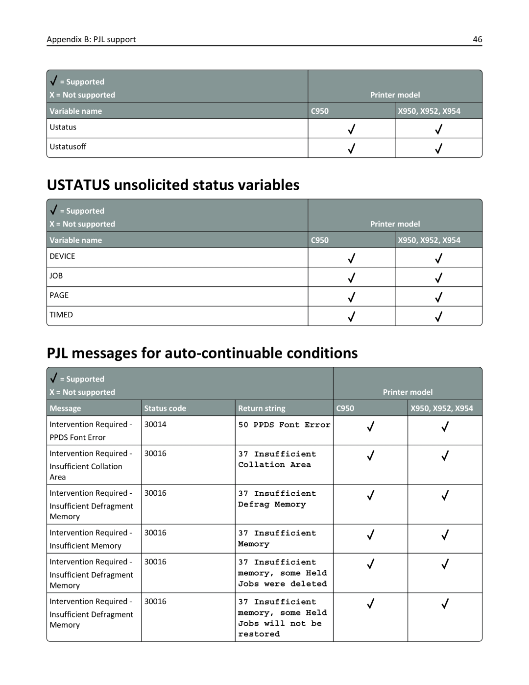 Lexmark 950DE USTATUS unsolicited status variables, PJL messages for auto-continuable conditions, Appendix B PJL support 