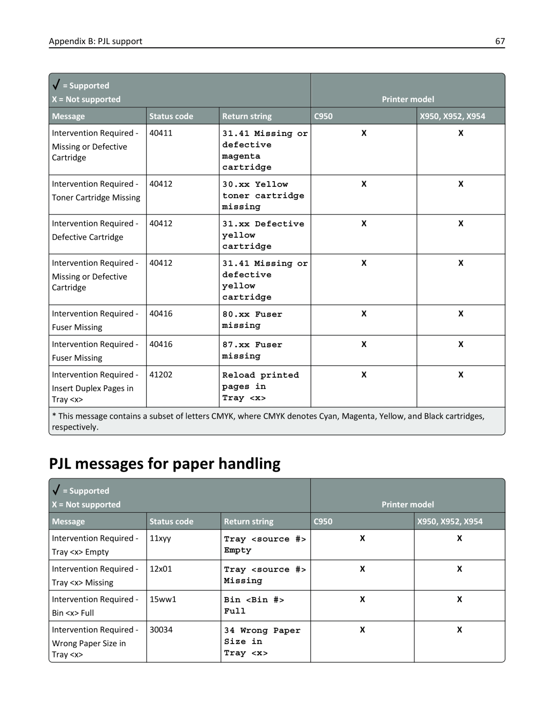 Lexmark 954DE, 952DE, 950DE, 954DHE, 952DTE manual PJL messages for paper handling, Appendix B PJL support 