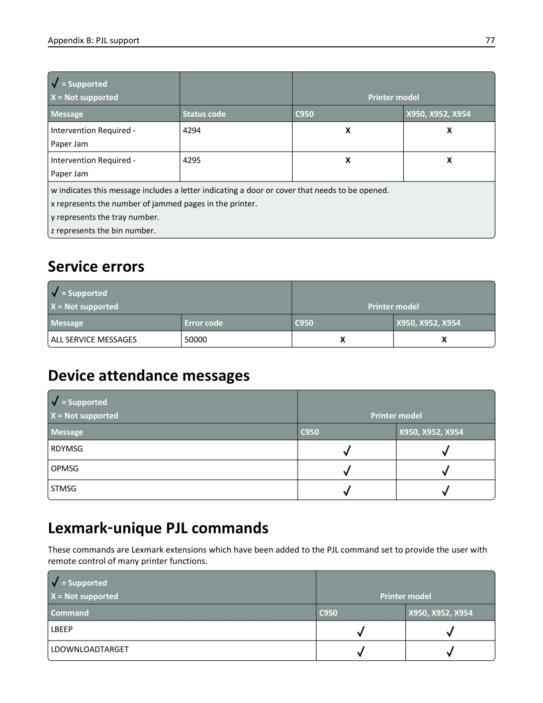 Lexmark 954DE, 952DE, 950DE Service errors, Device attendance messages, Lexmark‑unique PJL commands, Appendix B PJL support 