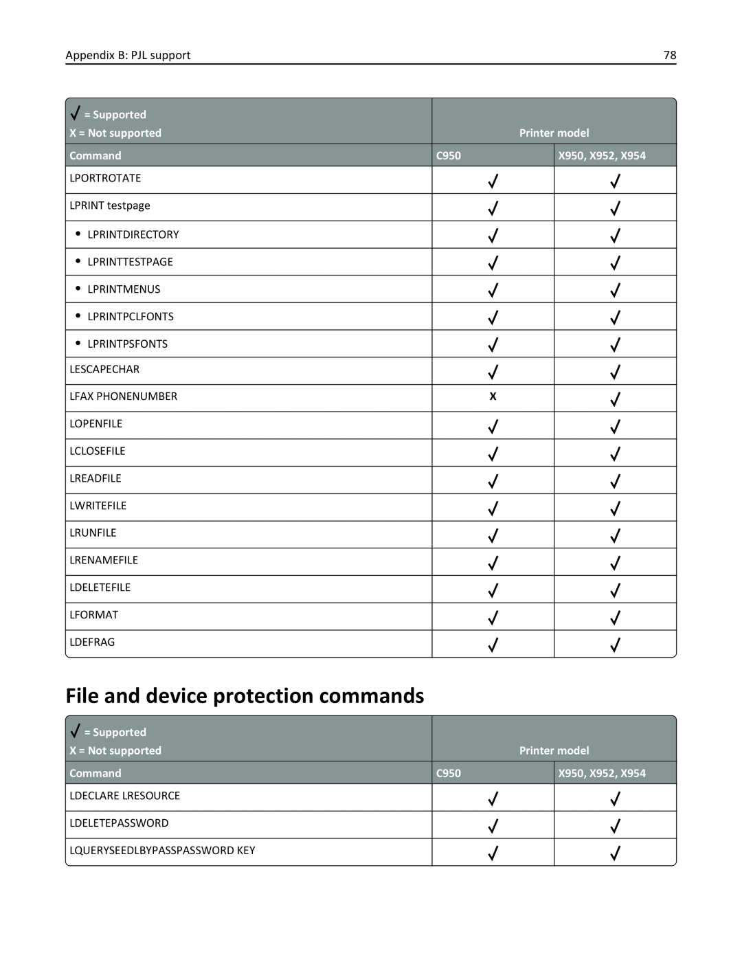 Lexmark 954DHE, 952DE, 950DE, 954DE, 952DTE manual File and device protection commands 
