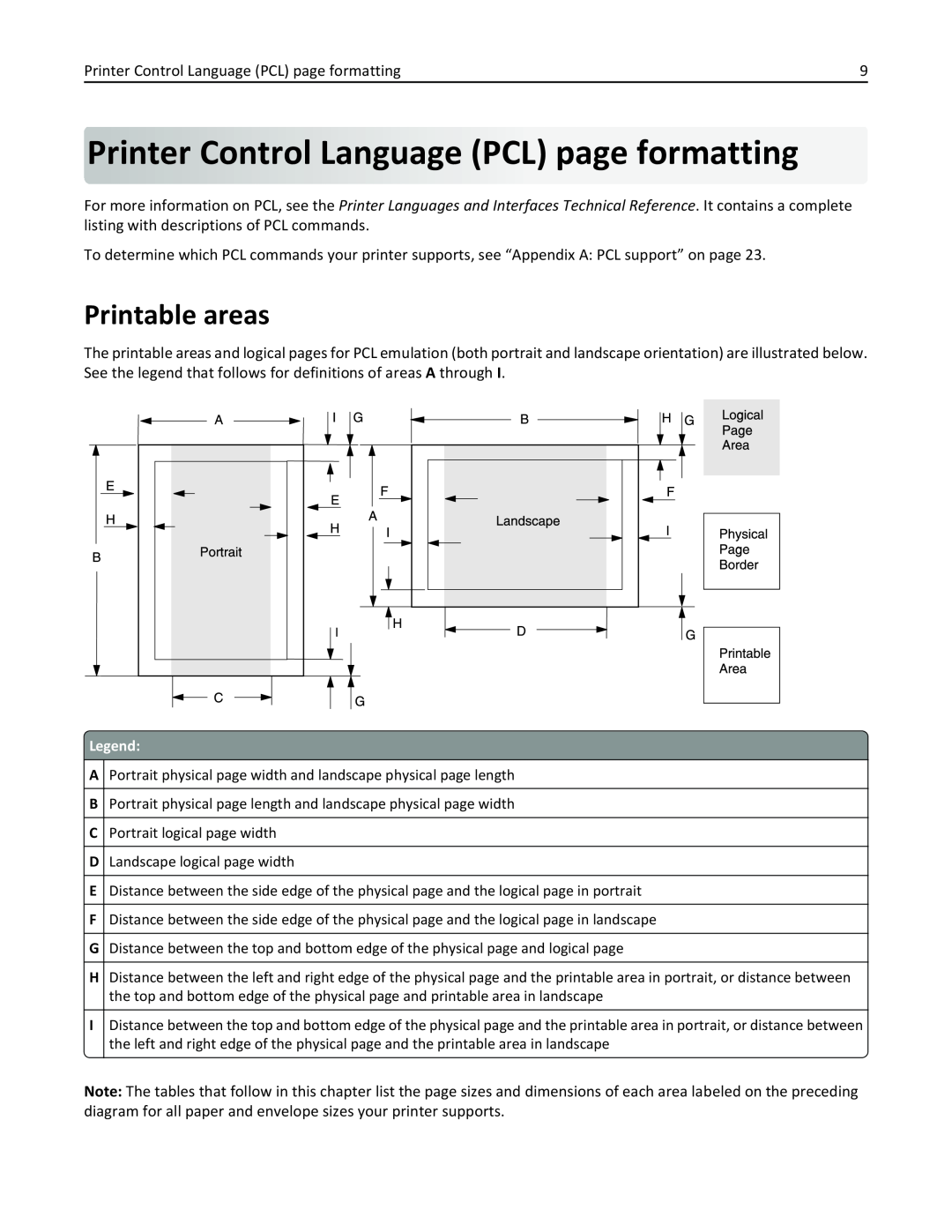 Lexmark 952DTE, 952DE, 950DE, 954DE, 954DHE manual Printer Control Language PCL page formatting, Printable areas 