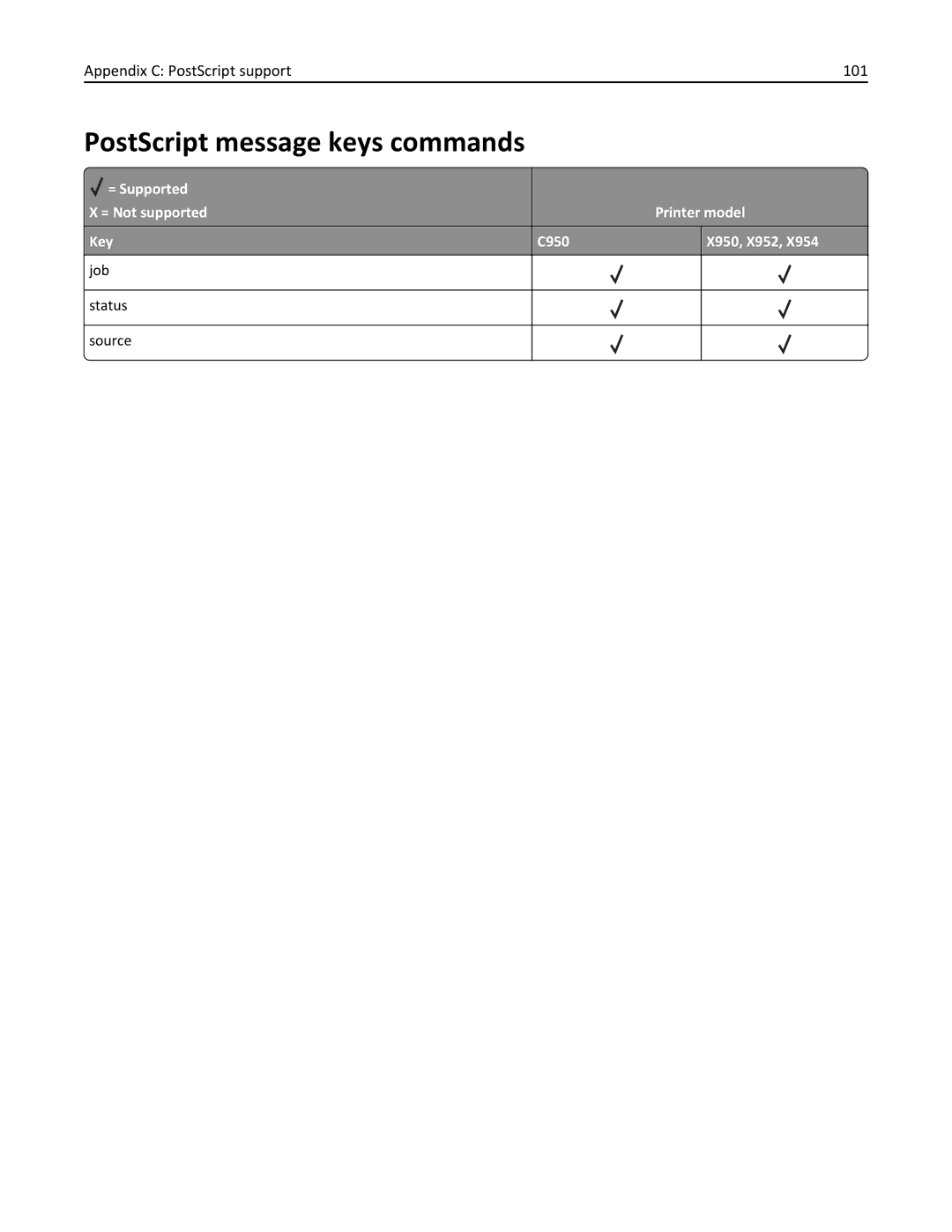 Lexmark 950DE, 952DE, 954DE, 954DHE, 952DTE manual PostScript message keys commands 