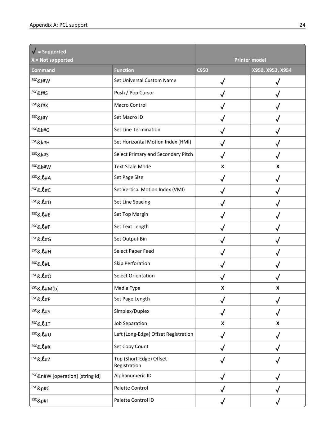 Lexmark 952DTE, 952DE, 950DE, 954DE, 954DHE manual Set Page Size 