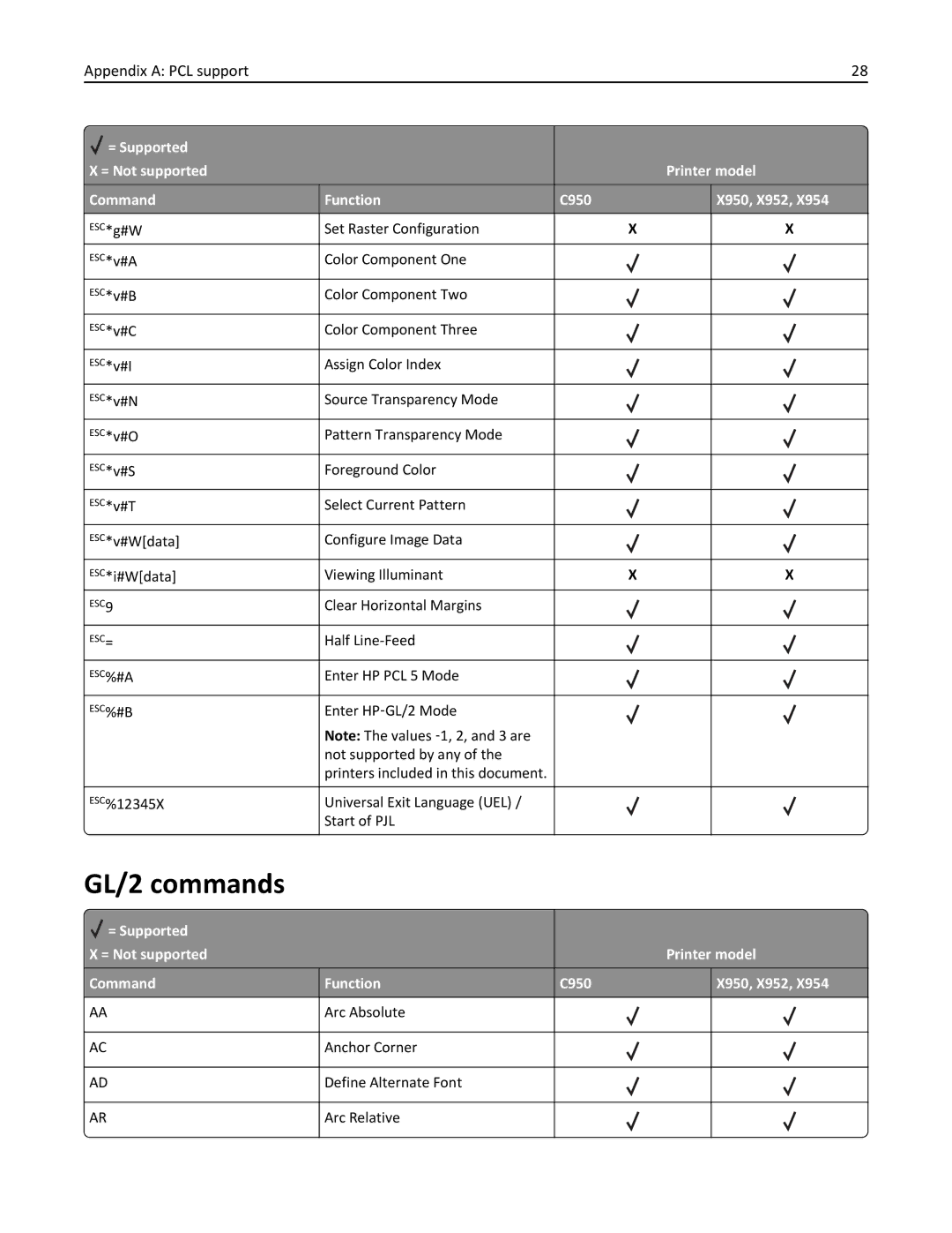 Lexmark 954DHE, 952DE, 950DE, 954DE, 952DTE manual GL/2 commands 