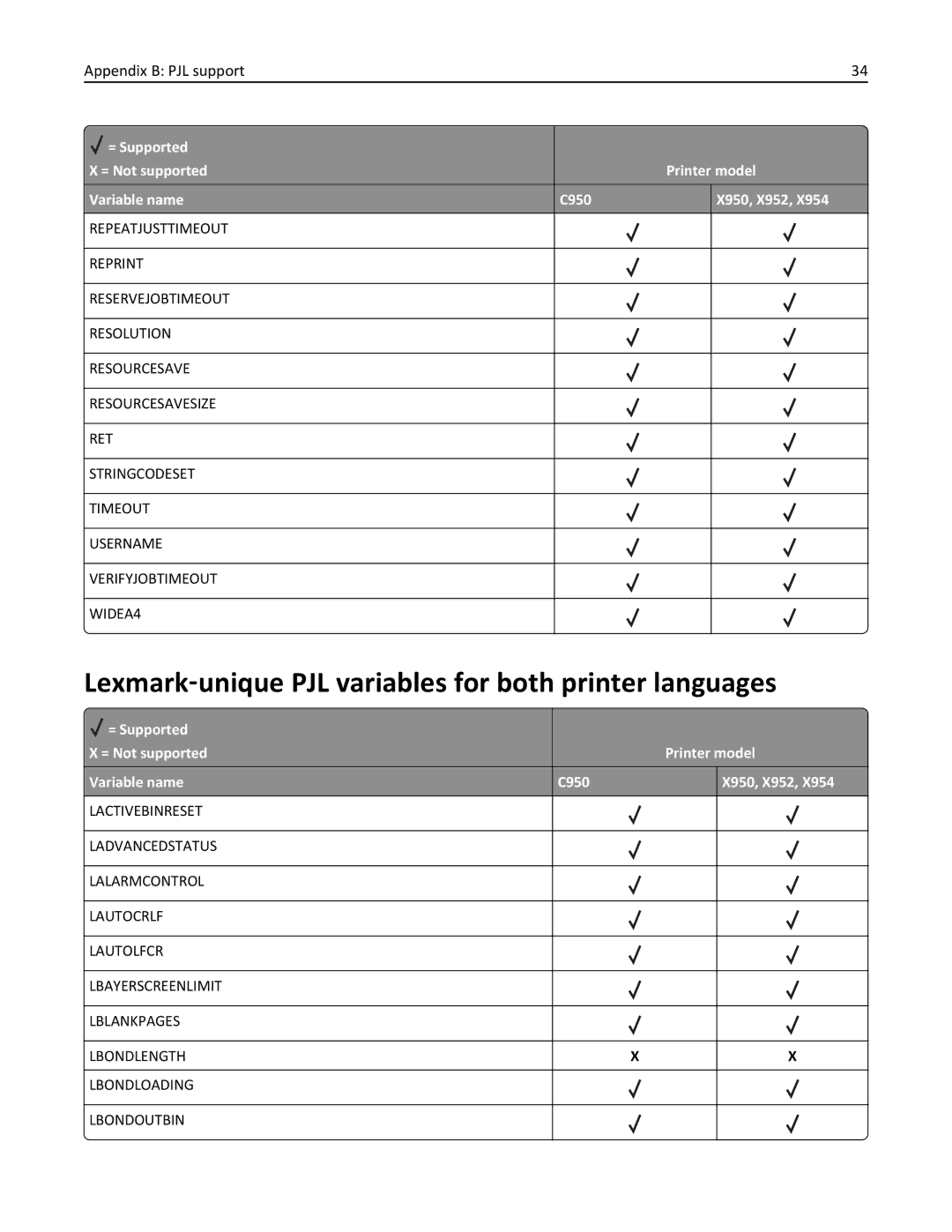 Lexmark 952DTE, 952DE, 950DE, 954DE, 954DHE manual Lexmark‑unique PJL variables for both printer languages 