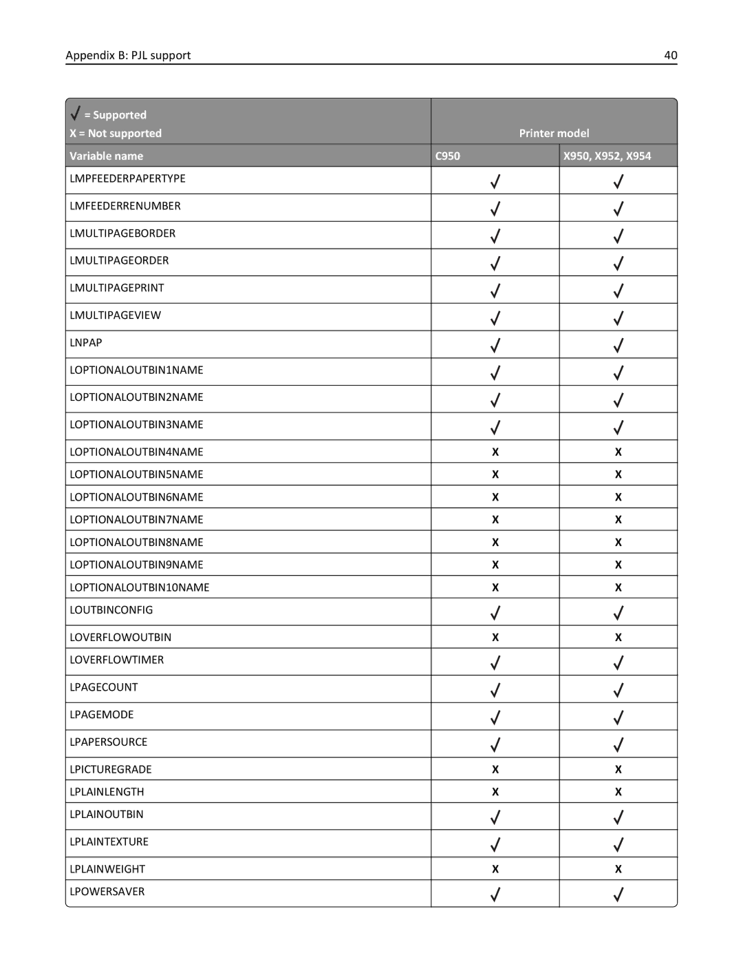 Lexmark 952DE, 950DE, 954DE, 954DHE, 952DTE manual Appendix B PJL support 