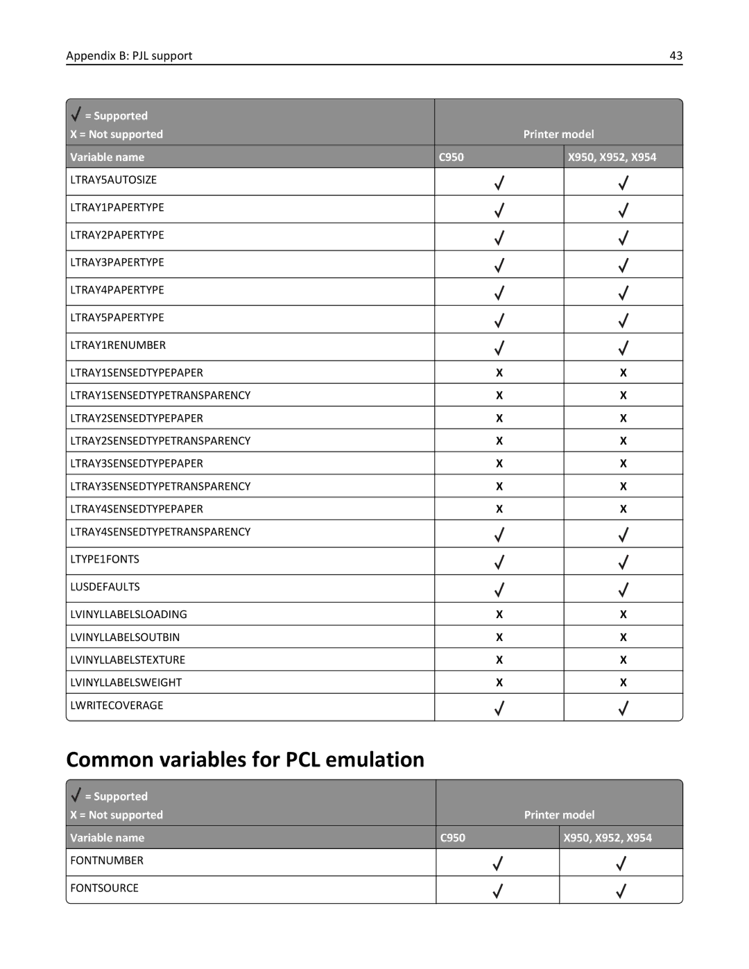 Lexmark 954DHE, 952DE, 950DE, 954DE, 952DTE manual Common variables for PCL emulation 