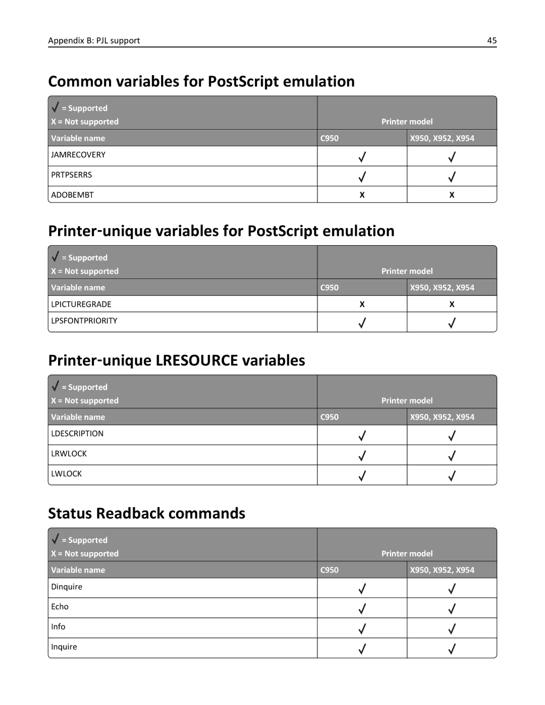 Lexmark 952DE, 950DE, 954DE Common variables for PostScript emulation, Printer‑unique variables for PostScript emulation 