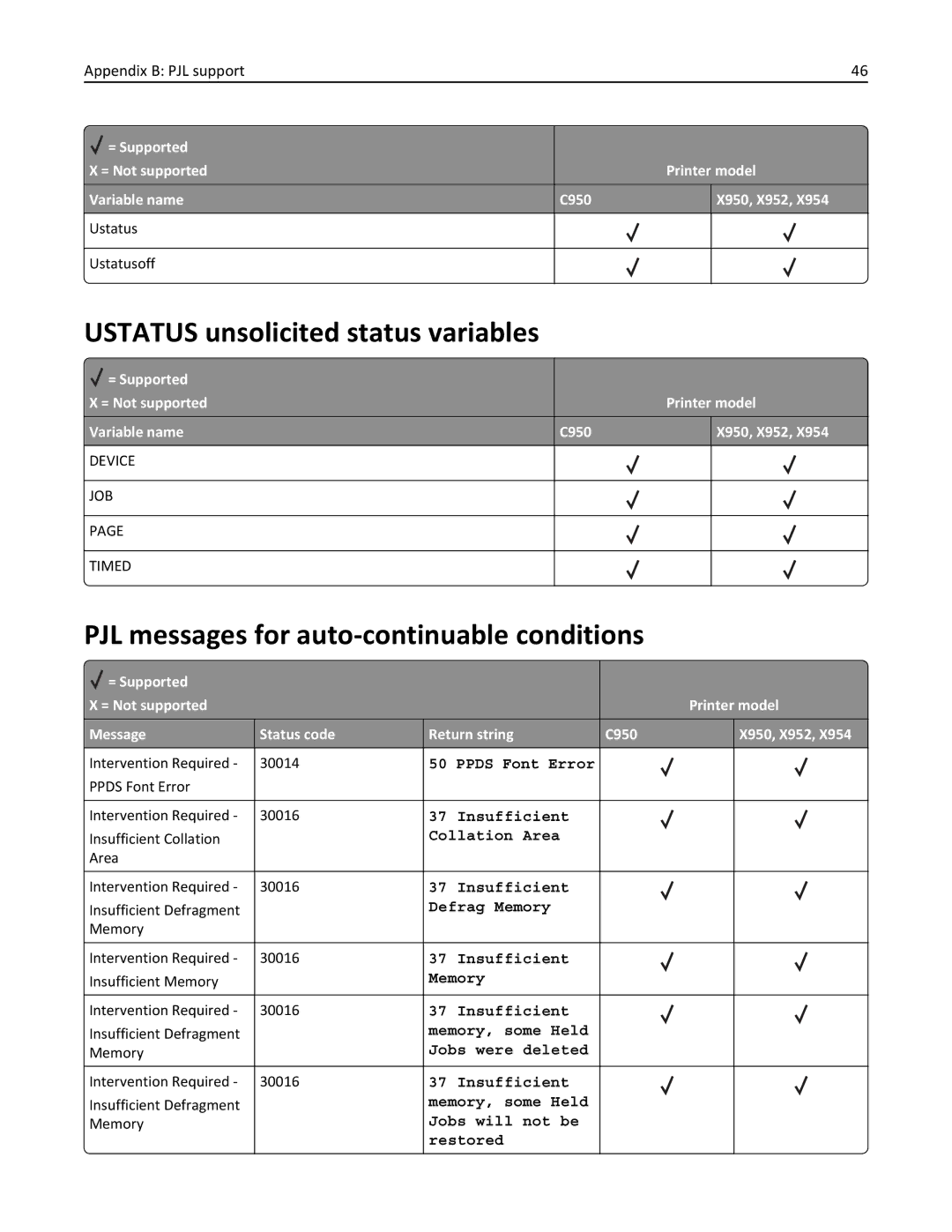 Lexmark 950DE, 952DE, 954DE, 954DHE manual Ustatus unsolicited status variables, PJL messages for auto-continuable conditions 