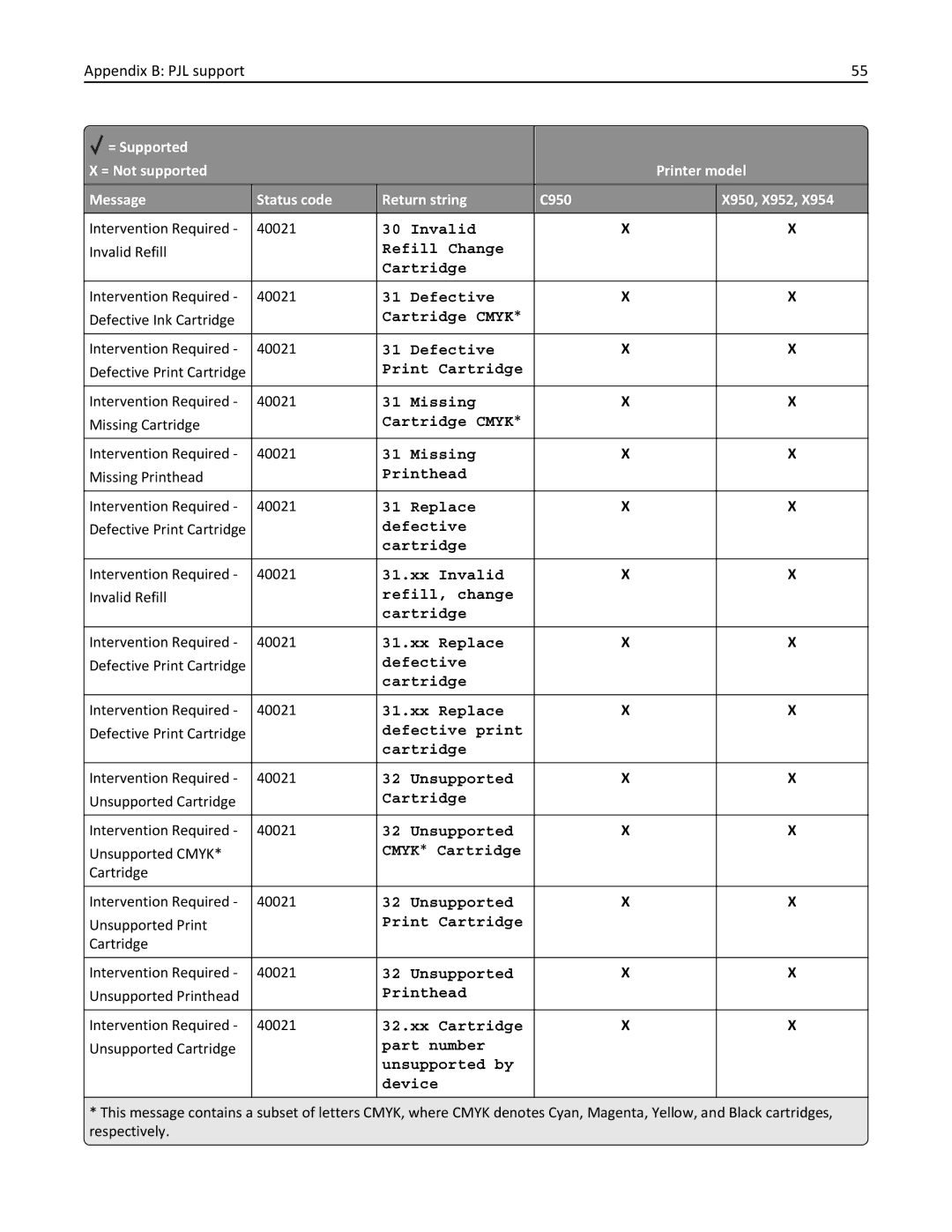 Lexmark 952DE, 950DE, 954DE, 954DHE, 952DTE manual Invalid 