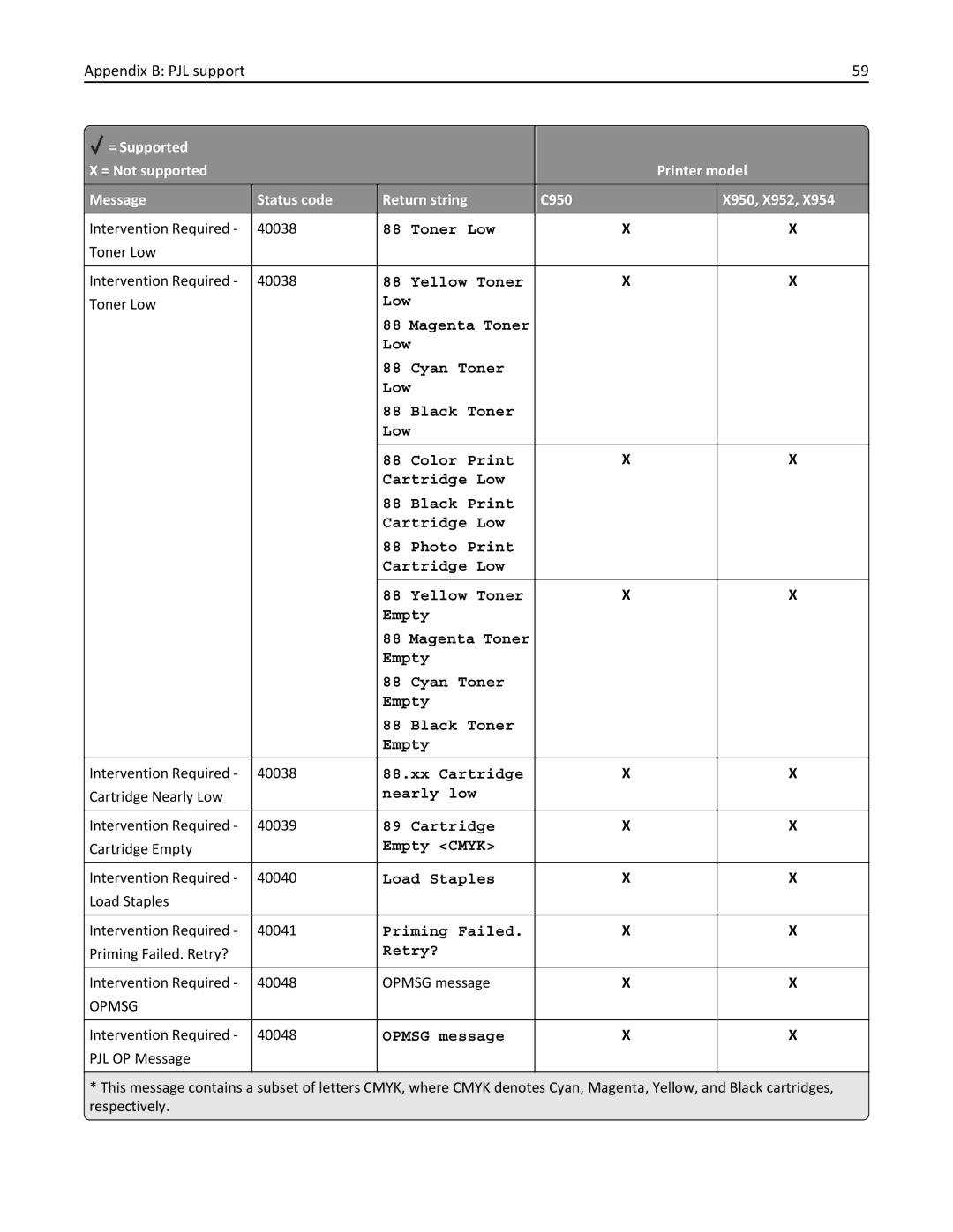 Lexmark 952DTE, 952DE, 950DE, 954DE, 954DHE manual Appendix B PJL support 