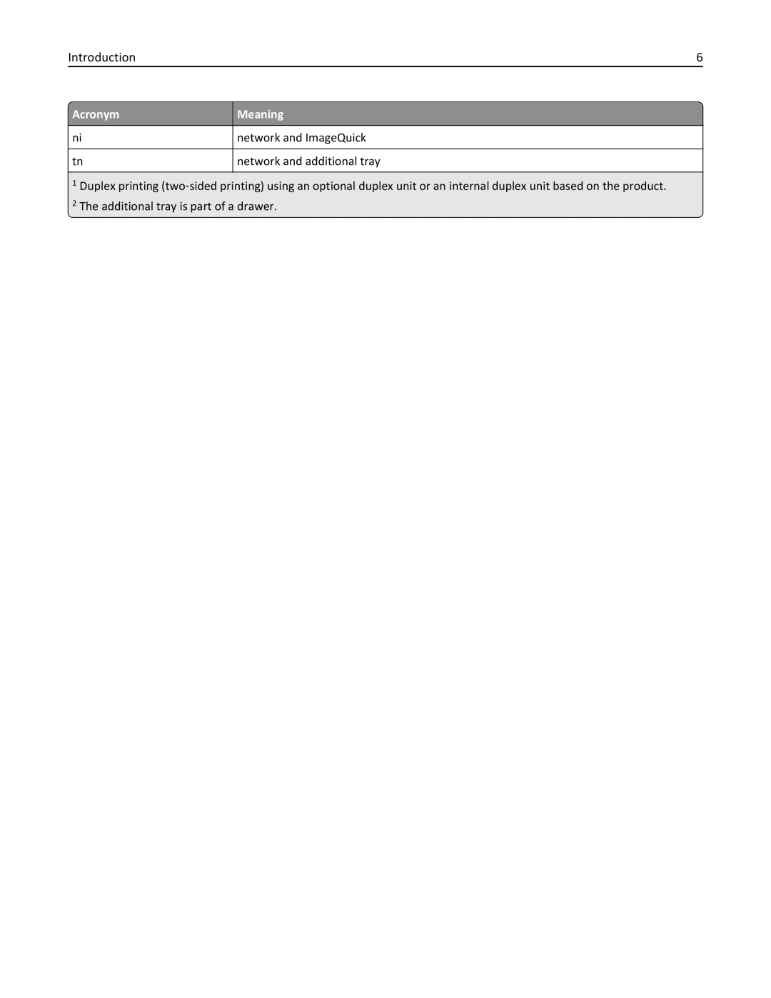 Lexmark 950DE, 952DE, 954DE, 954DHE, 952DTE manual Introduction 