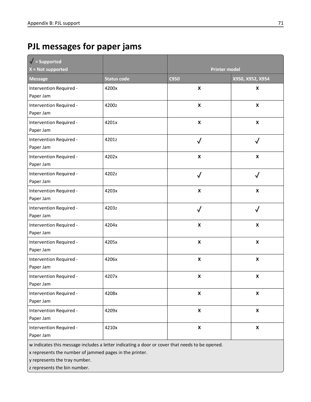 Lexmark 950DE, 952DE, 954DE, 954DHE, 952DTE manual PJL messages for paper jams 