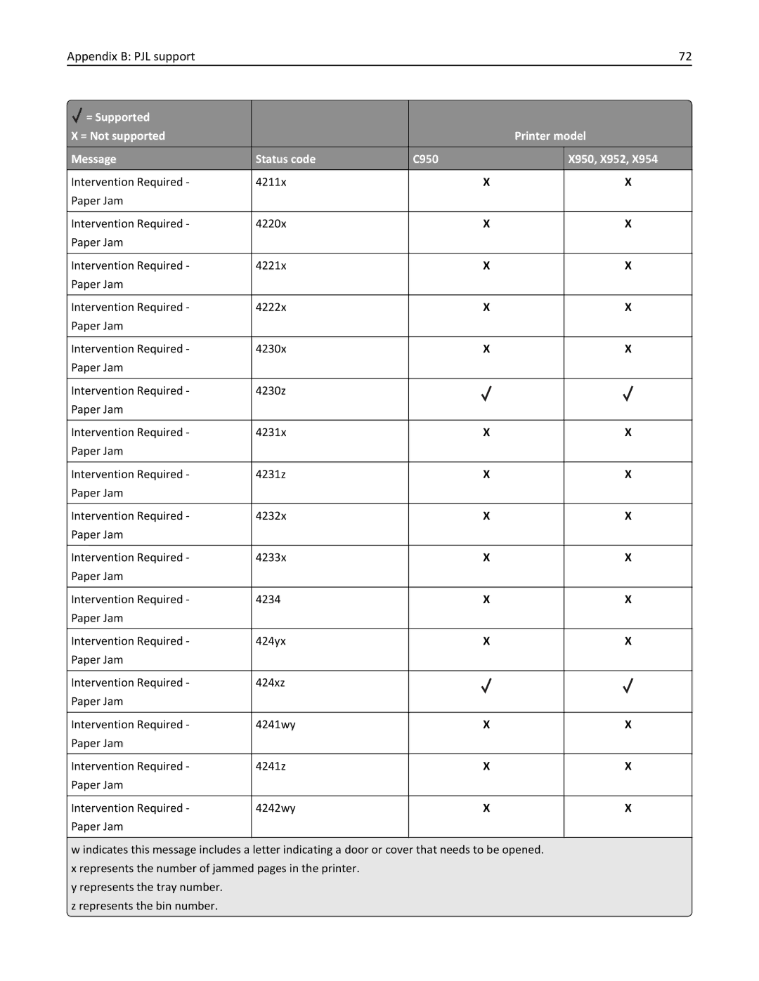 Lexmark 954DE, 952DE, 950DE, 954DHE, 952DTE manual Appendix B PJL support 