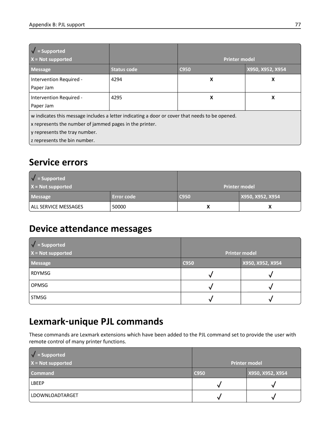 Lexmark 954DE, 952DE, 950DE, 954DHE, 952DTE manual Service errors, Device attendance messages, Lexmark‑unique PJL commands 