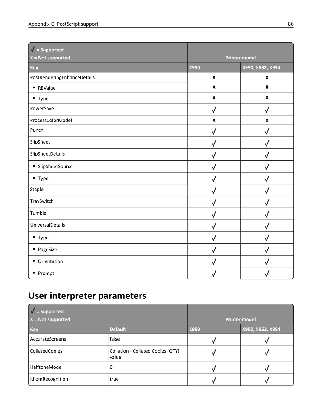 Lexmark 950DE, 952DE, 954DE, 954DHE, 952DTE manual User interpreter parameters 