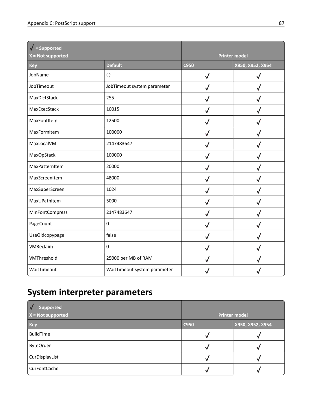 Lexmark 954DE, 952DE, 950DE, 954DHE, 952DTE manual System interpreter parameters 