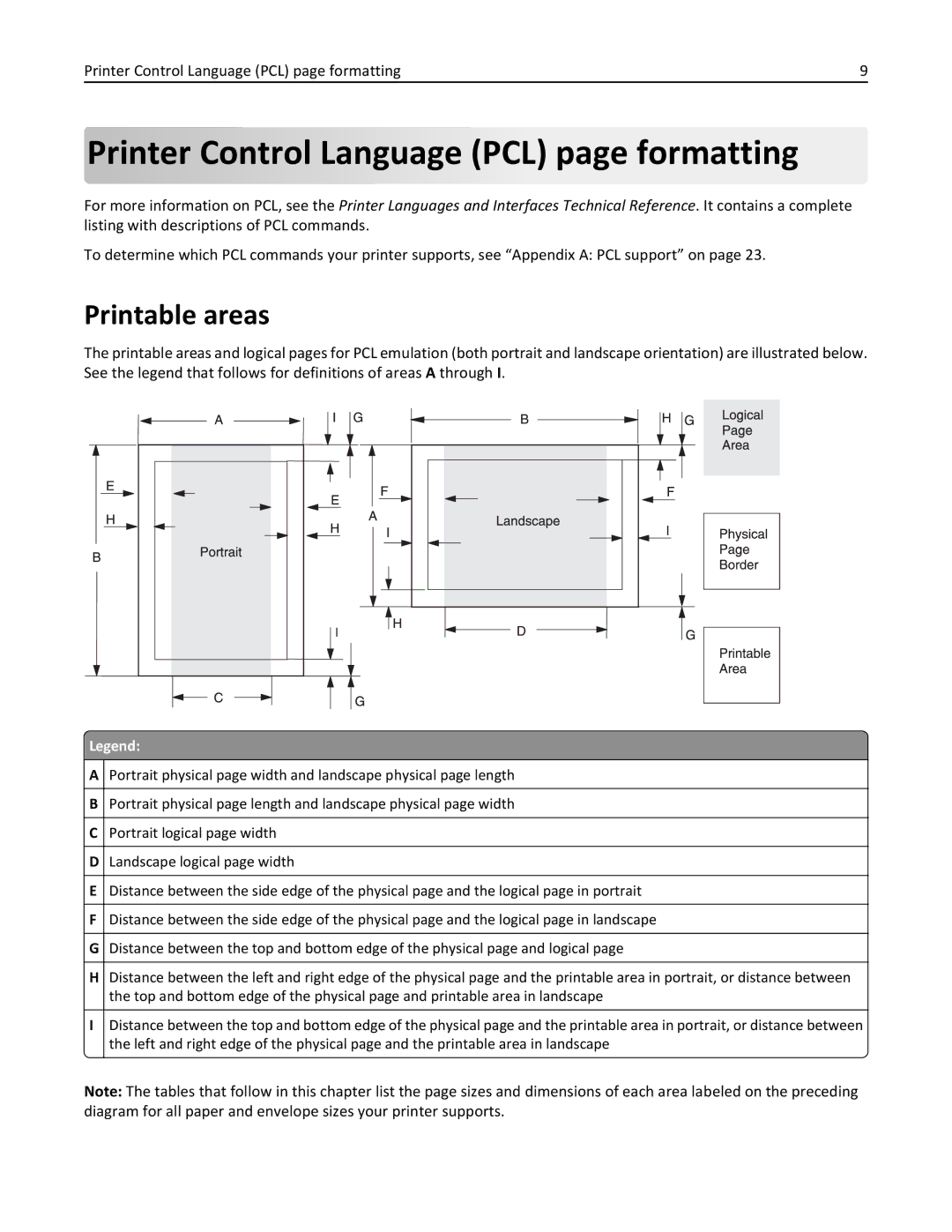 Lexmark 952DTE, 952DE, 950DE, 954DE, 954DHE manual Printer Control Language PCL page formatting, Printable areas 