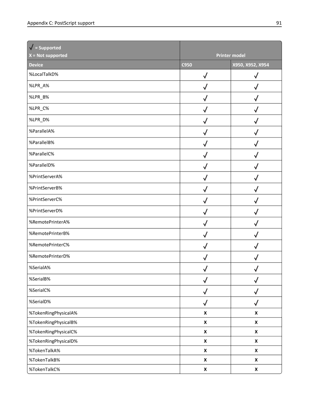 Lexmark 950DE, 952DE, 954DE, 954DHE, 952DTE manual Lpra% Lprb% Lprc% Lprd% 