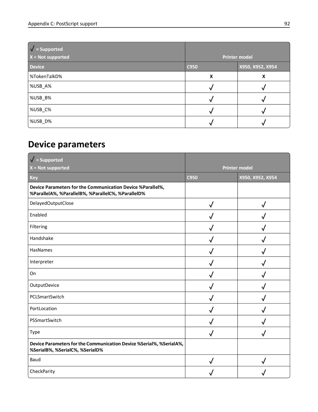 Lexmark 954DE, 952DE, 950DE, 954DHE, 952DTE manual Usba% Usbb% Usbc% Usbd% 