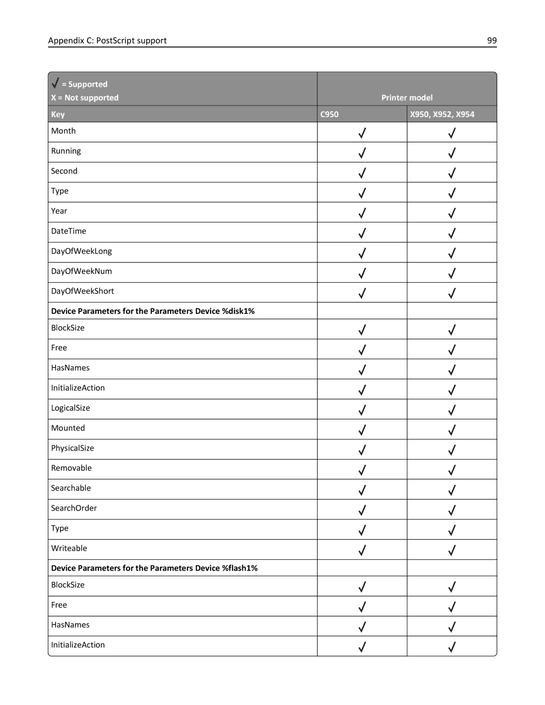 Lexmark 952DTE, 952DE, 950DE, 954DE, 954DHE manual Device Parameters for the Parameters Device %flash1% 