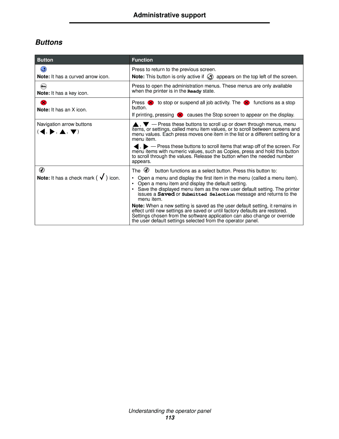 Lexmark C522, C524, C520 manual Buttons, Button Function 