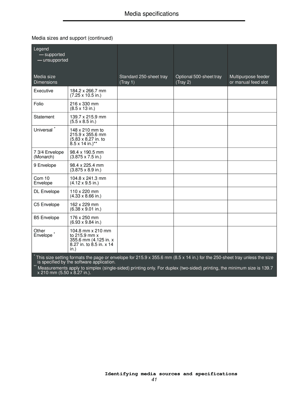 Lexmark C522, C524 Executive, Folio, Statement, Universal, Monarch, Com, DL Envelope, C5 Envelope, B5 Envelope, Other 